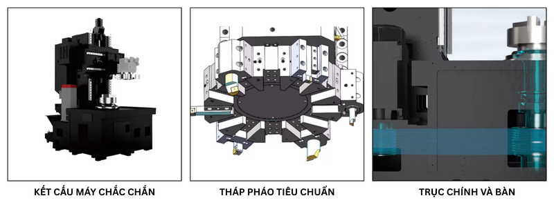 Máy tiện CNC đứng Taikan D-VL650