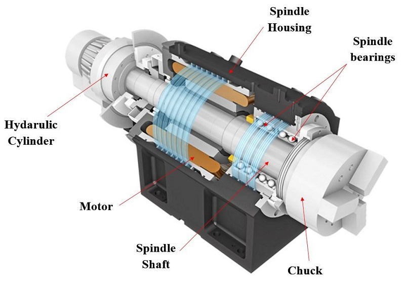 Cấu tạo trục chính máy phay CNC