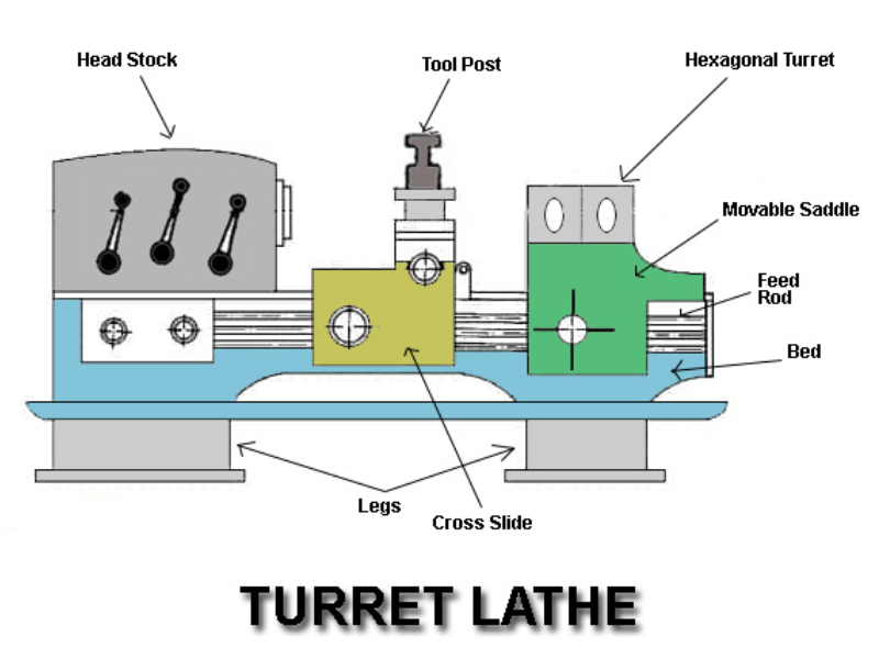 Máy tiện tháp pháo CNC