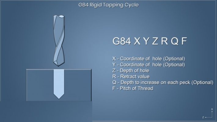 lệnh g84 trong tiện cnc