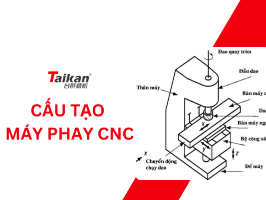 cấu tạo máy phay CNC
