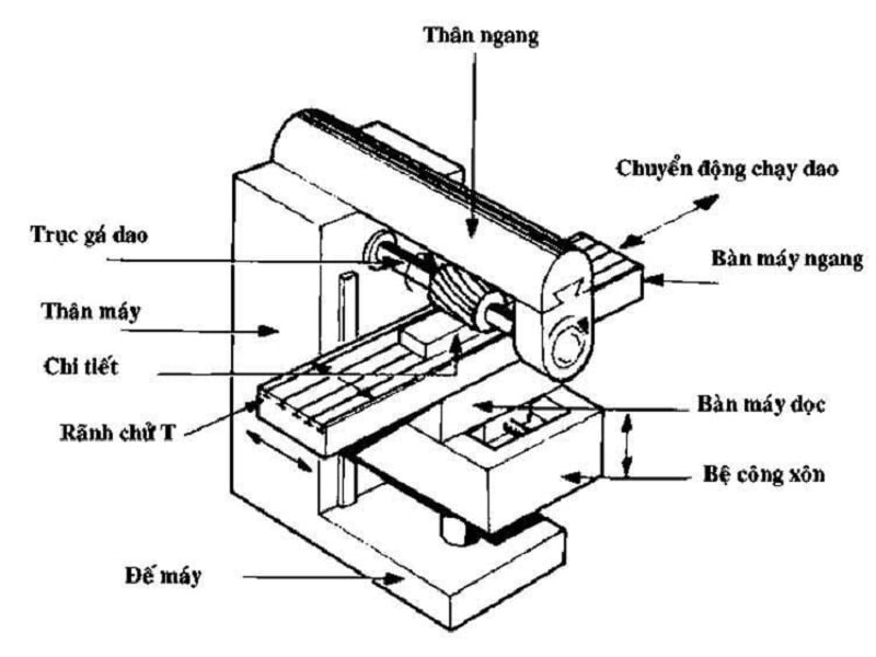 cau-tao-may-phay-cnc