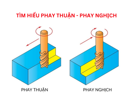 Phay thuận - phay nghịch