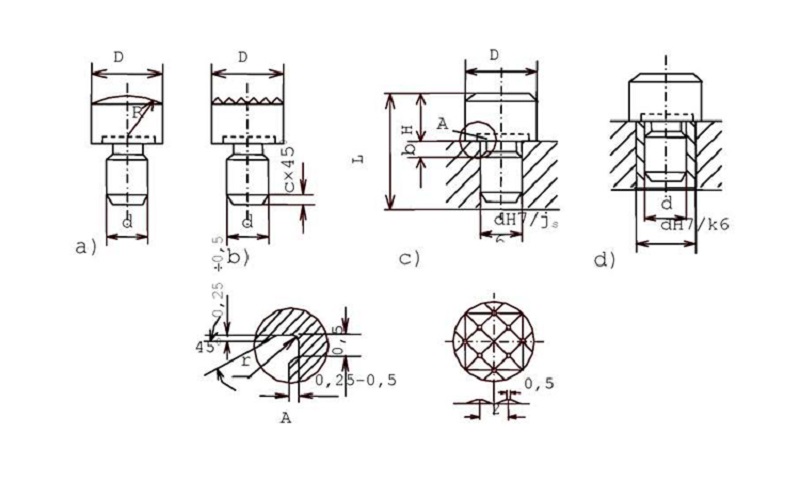 Mặt phẳng định vị