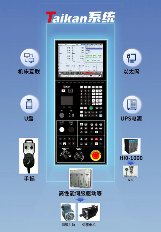 Hệ thốn CNC hiện đại tích hợp AI giúp việc vận hành trở nên đơn giản và hiệu quả