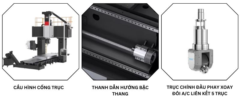 Các bộ phận của máy phay giường CNC 5 trục Taikan G-VU1530