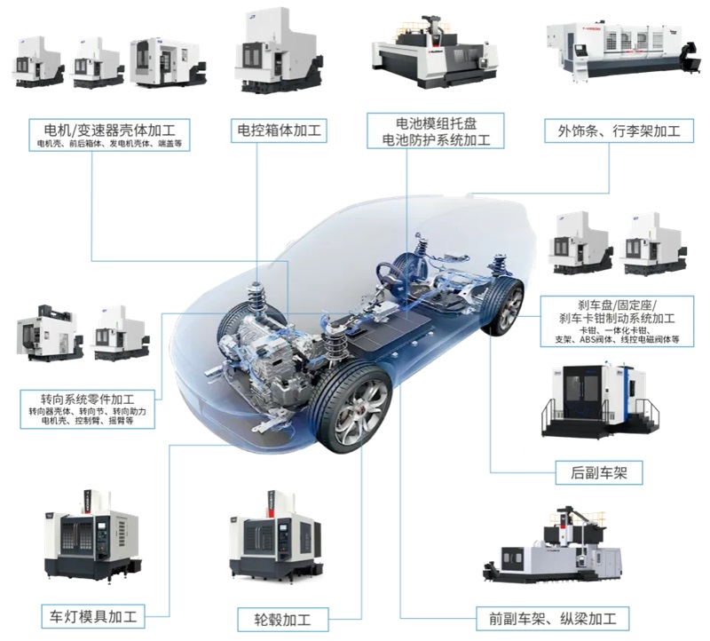 Taikan cung cấp giải pháp toàn diện trong gia công xe ô tô điện