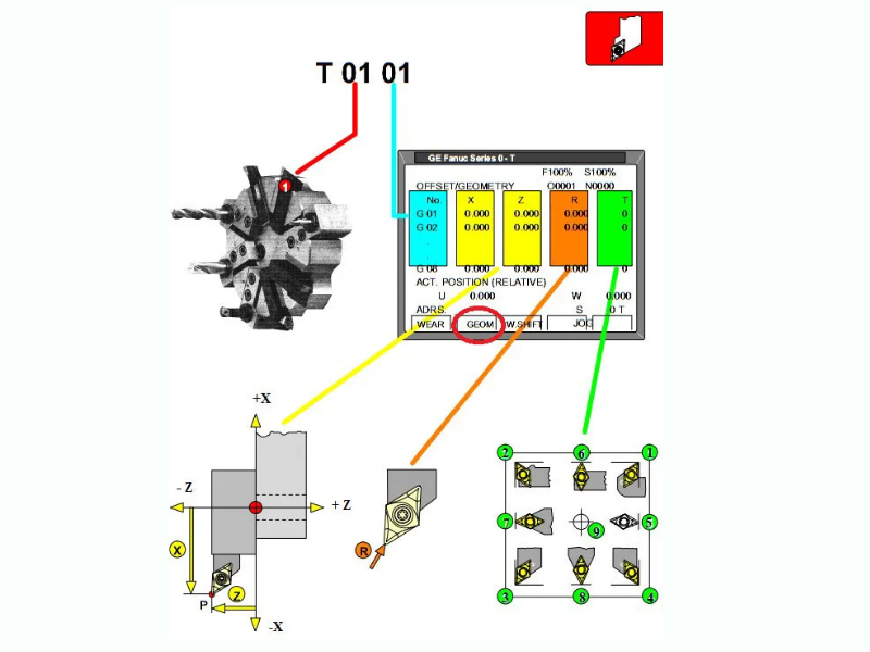 Cấu trúc các lệnh cơ bản của chương trình lập trình phay CNC Fanuc