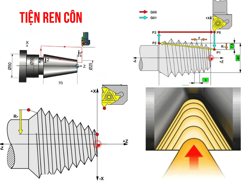 Ví dụ thực tế lệnh tiện ren côn 