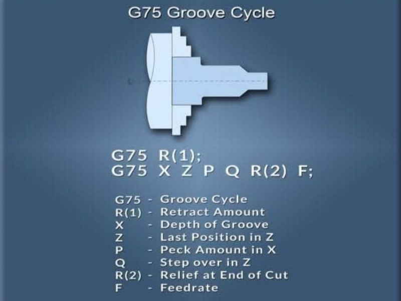Cú pháp lệnh tiện ren rãnh G75