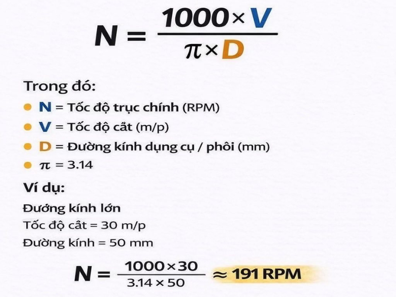 Công thức tính tốc độ trục chính CNC
